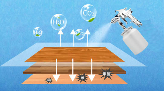 甲醛是什么及新疆除甲醛的优点及办法